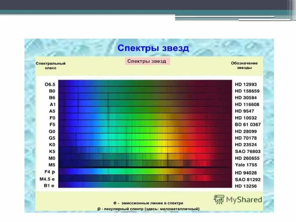 Какой цвет спектрального класса к