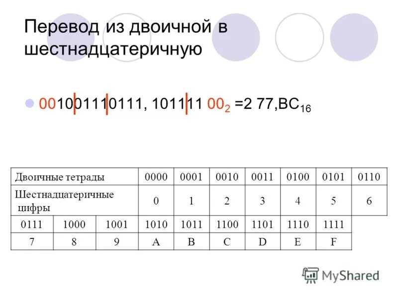 Двоичный эквивалент десятичного числа