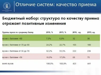 Институты москвы баллы