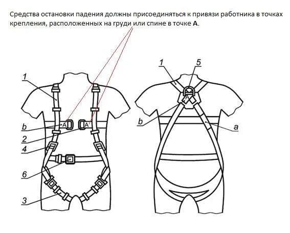 ОБВЯЗКА