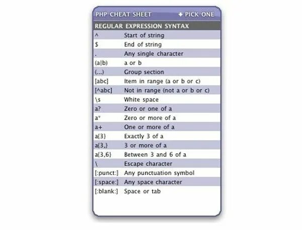 Terms php cid. Php cheat sheet. php шпаргалка. php команды. php 8 cheat sheet.