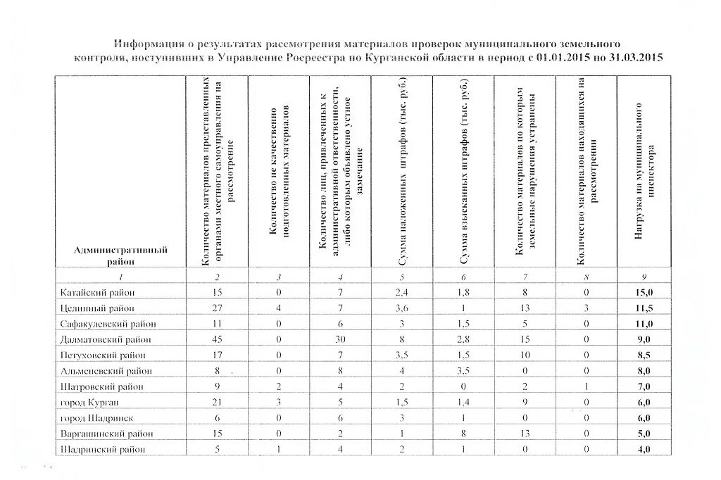 Информация результатов проверок. Форма плана проверок по муниципальному земельному контролю. муниципальный земельный контроль. земельный контроль. материалы проверки.