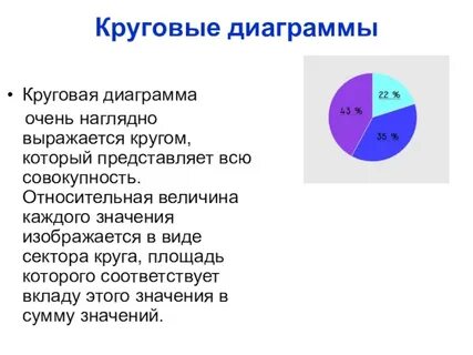 Сообщение про диаграммы