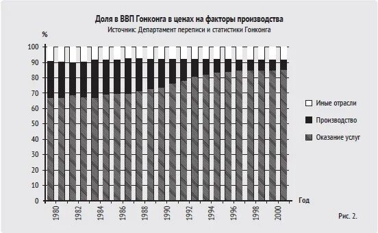 гонконг температура по месяцам. ввп гонконга. таблица гонконга. гонконг на карте. гонконг на карте китая.