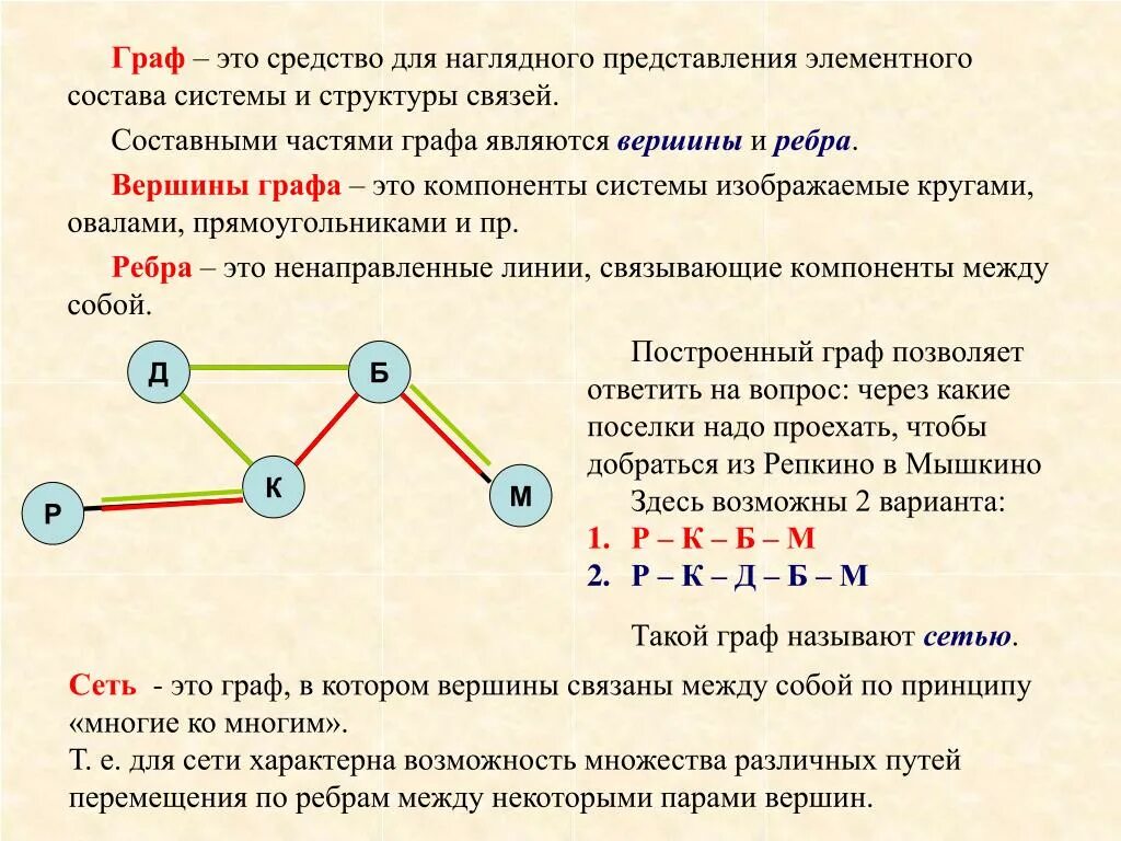 Связи друг с другом использовать. Как определить ребра у графа. Вершины графа. Вершины и ребра графа.