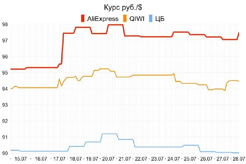 динамика ключевая ставка цб рф в 2020 году. ключевая ставка цб рф 2015 по 2022. курс цб на 28. курс цб на 28. 02 2024.