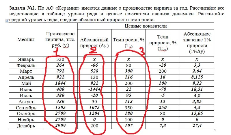 Размерный ряд динамиков. Колонка и ряд в таблице. Имеются данные о динамики цен. Как подсчитать ряды в таблице. Расчет по данным начала