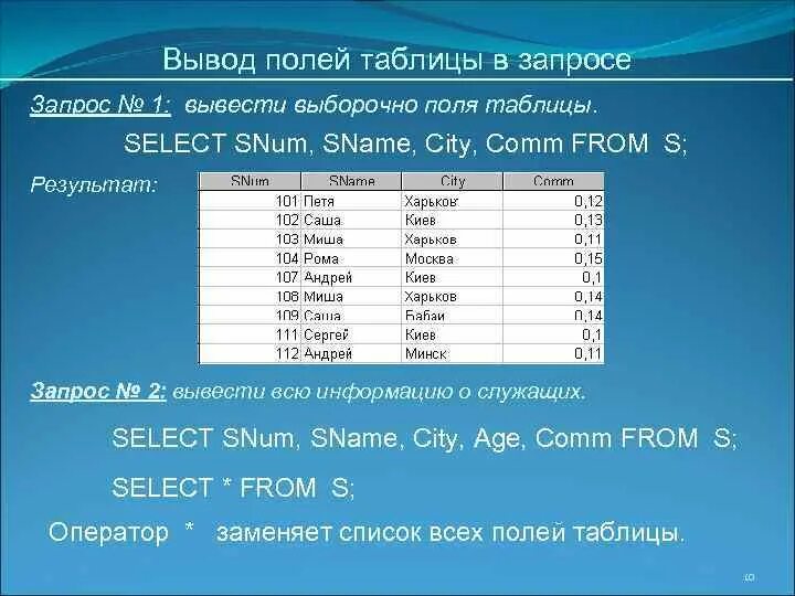 Таблица соединений. Вывести две таблицы sql. Объединение 2 таблиц sql. Виды соединений таблиц. Объединение таблиц в sql запросе.