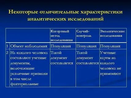 Аналитические характеристики
