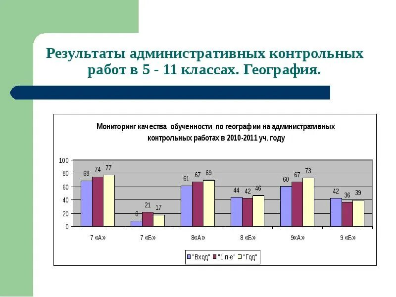 Мониторинг по географии. Географический мониторинг.