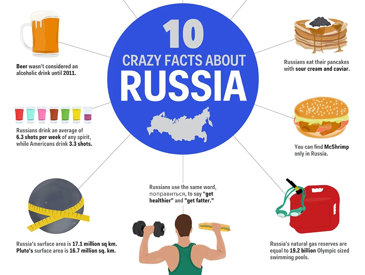 Fun facts about Russia. Interesting facts about Russia. Инфографика Россия. Russia infographics. Facts rights