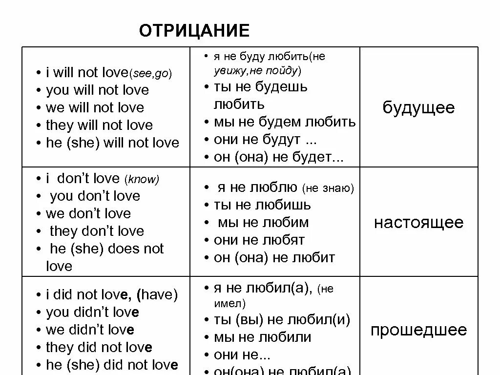 7 урок дмитрия петрова. Английский за 16 часов с Дмитрием Петровым.