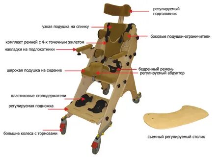 Сидели опора