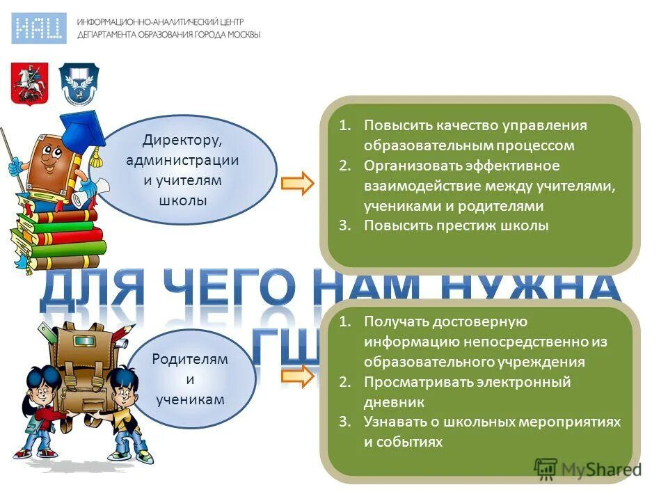 Программа информационно школы