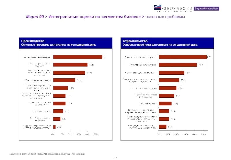 Проблемы сегодняшней россии. Сегменты бизнеса. Сегмент малого и среднего бизнеса. Сегменты бизнеса список. Оценка среднего бизнеса.