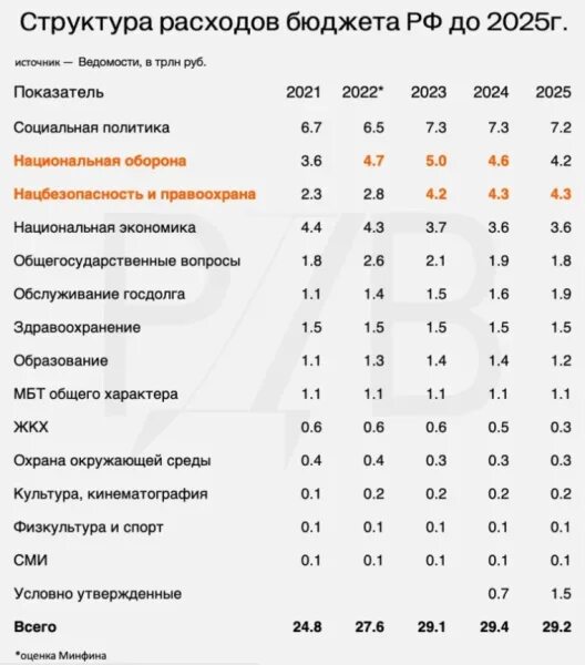 Повышение зарплаты полиции с января 2025 года. Повышение зарплаты полиции с января 2025 года