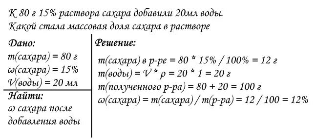 200 Г К 15% раствора сахара упарили наполовину. Вычислите массовую долю соли в полученном растворе. В воде массой 80 г растворили