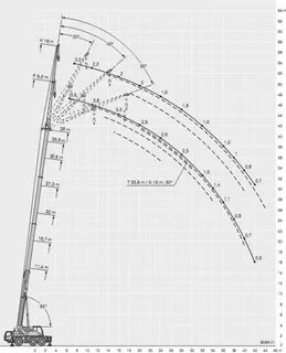 Liebherr ltm 1050 характеристики