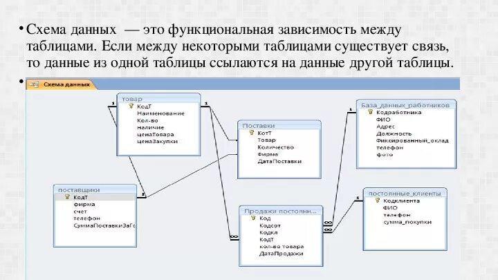 Понятие схемы данных. Пример функциональной зависимости в бд. диаграмма функциональных зависимостей бд. функциональные базы данных. зависимость базы данных.