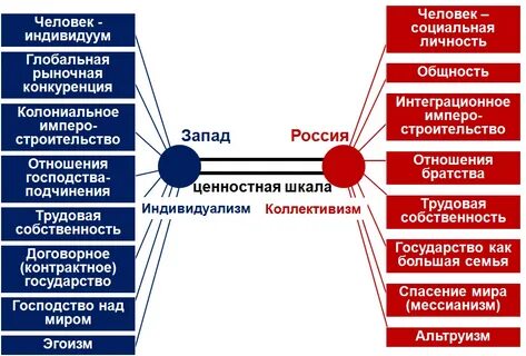 Русский индивидуализм
