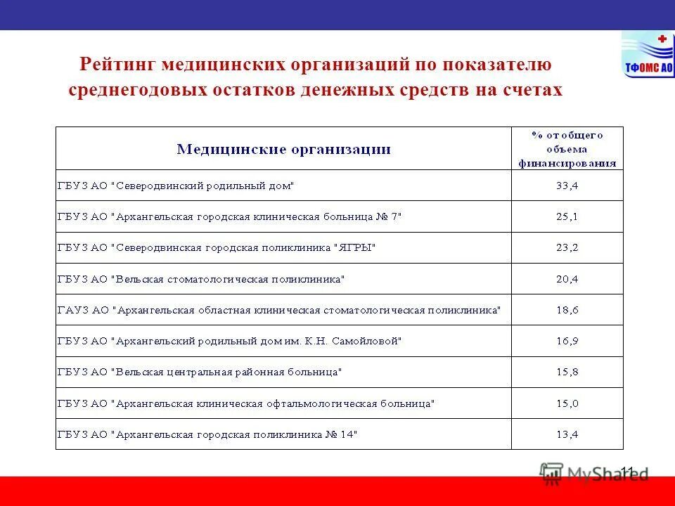 Рейтинг университетов. Рейтинг лечебных. Название университетов в россии. Рейтинг лечебных. Медицинские вузы москвы список.