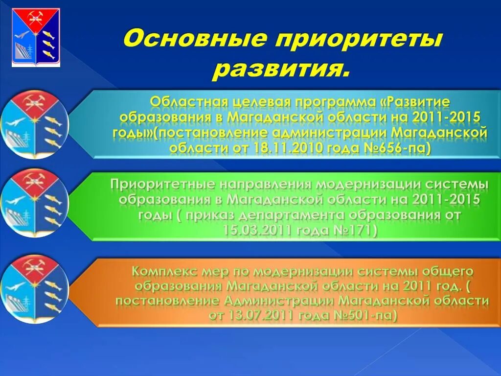 Приоритетные направления анализа. Приоритеты развития. Приоритетные направления развития. Основные приоритеты. Основные приоритеты развития страны.