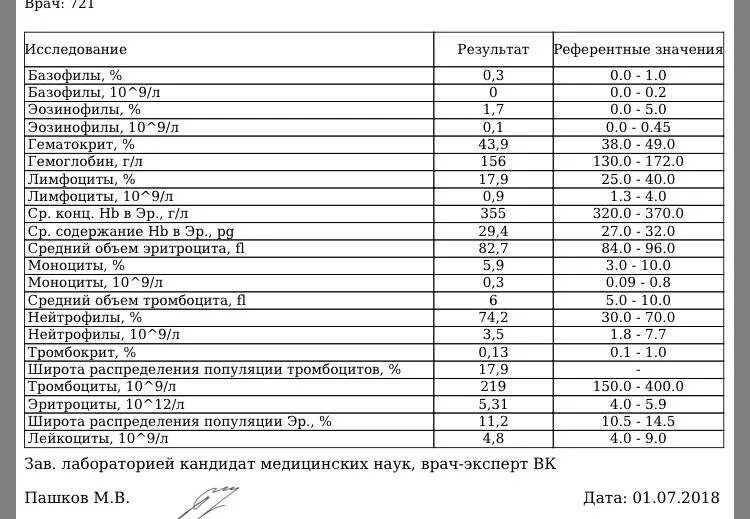 Базофилы повышены у мужчины причины. Гемоглобин в анализе крови у ребенка расшифровка норма. Расшифровка анализа крови ребенок лимфоциты %. Показатели и нормы общего анализа крови гемоглобин. Гемоглобин расшифровка анализа крови.