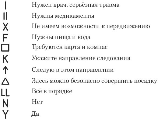 Международная таблица сигналов бедствия жестами. Знаки сигналов бедствия земля воздух. Международная кодовая таблица сигналов и топографические знаки. Международная кодовая таблица сигналов земля-воздух.