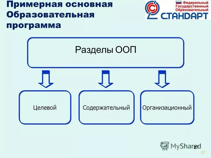 разделы программы целевой организационный