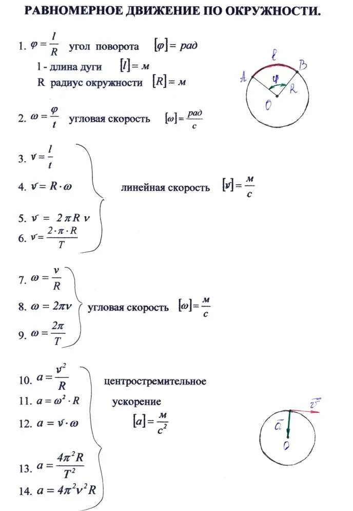 Скорость точки по окружности формула. Формулы равномерного движения по окружности физика 9. Равномерное движение тела по окружности формулы. Равномерное движение по окружности формулы. Формулы по физике 10 класс равномерное движение по окружности.