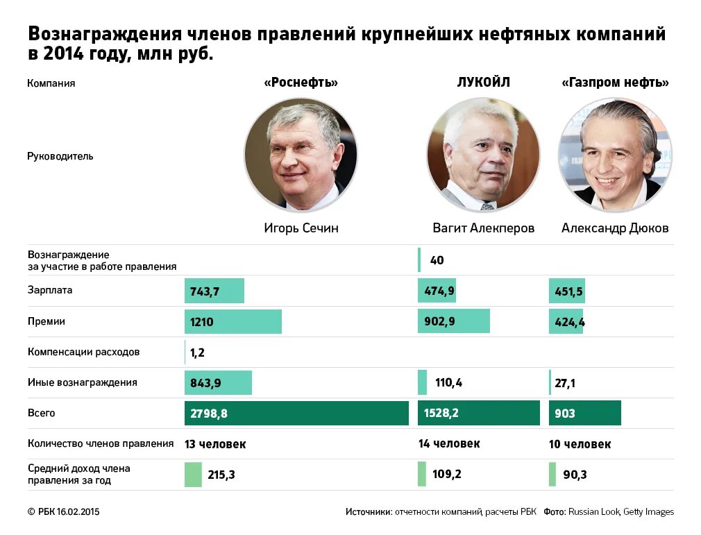 Официальная зарплата президента РФ. Официальная зарплата президента РФ В месяц. Зарплата Владимира Владимировича Путина в месяц. Зарплата президента России в месяц.