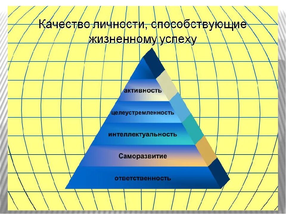 Саморазвитие общества и человека имеет определенный