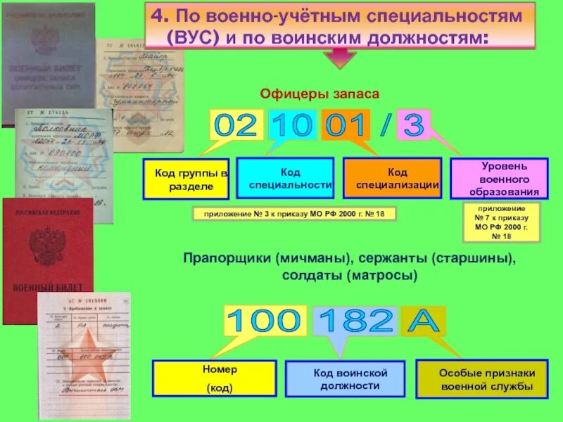 Военно-учётная специальность коды. Военно-учетные специальности перечень. Перечень военно-учетных специальностей таблица. Коды воинской учетной специальности. Учетные специальности список