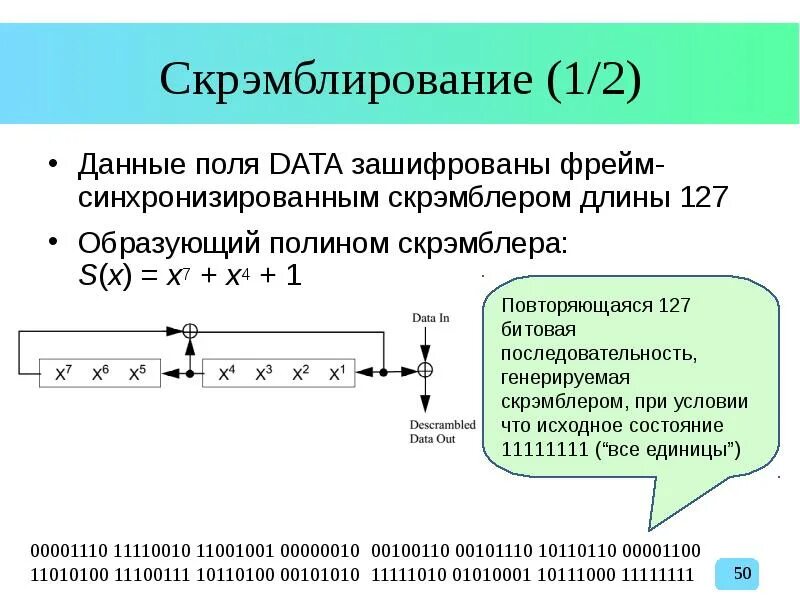 Уровень рс. Usb физический уровень. физический уровень ethernet. обратное скрэмблирование. 3 физический уровень кис информатика.