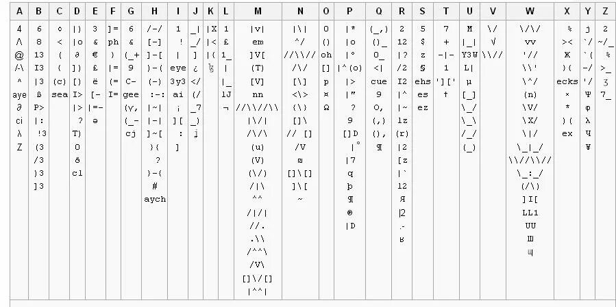 1337 leet алфавит. Литспик алфавит. Leet переводчик. Leet шифр. Литспик переводчик.