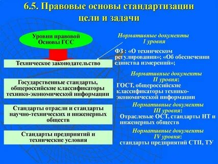 Система экономических стандартов