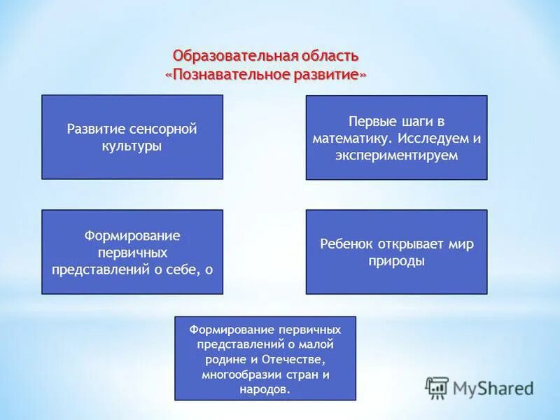 Когнитивное общение примеры. Сфера познавательного общения. Картинки на тему психология. Схема сферы обучения. Сфера познавательного общения.