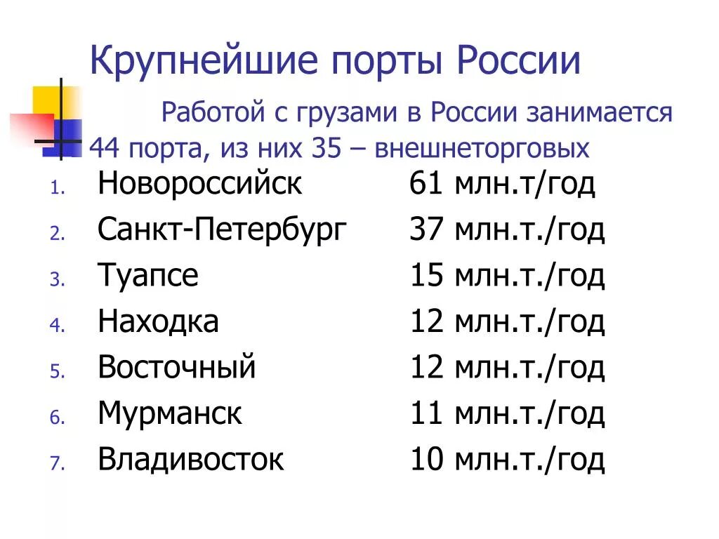 Российские города порты. Крупнейшие морские Порты РФ на карте. Крупнейшие города Порты России на карте. Города морские Порты России. Крупные города-морские Порты России список.