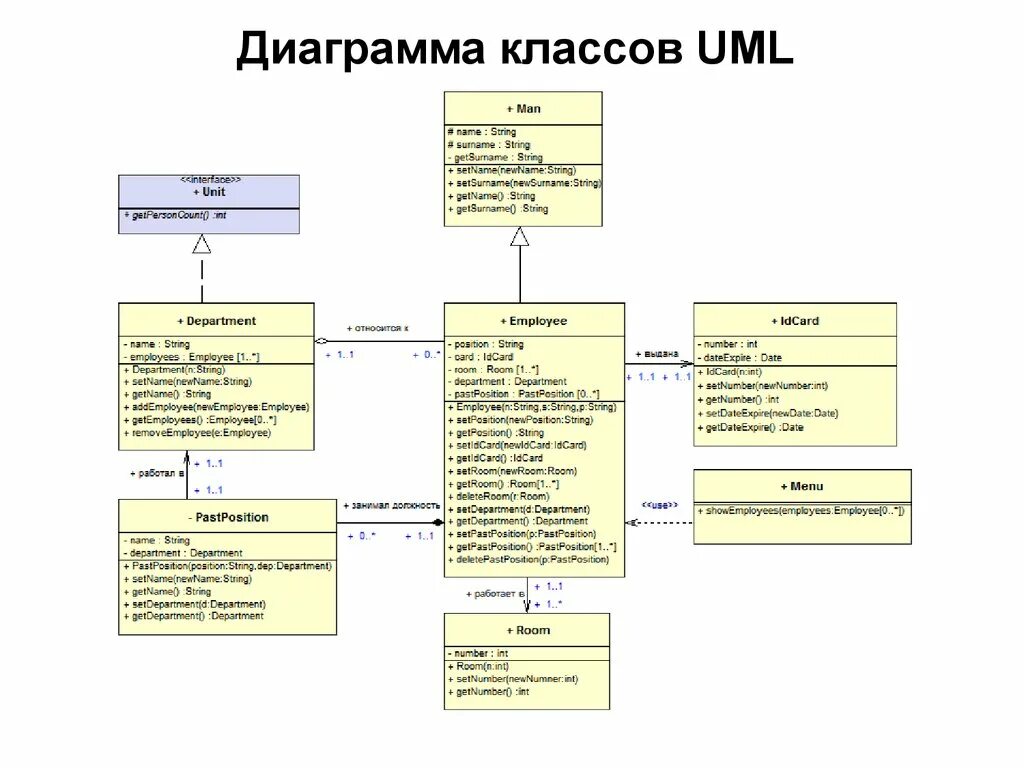 Образец программы с классами с