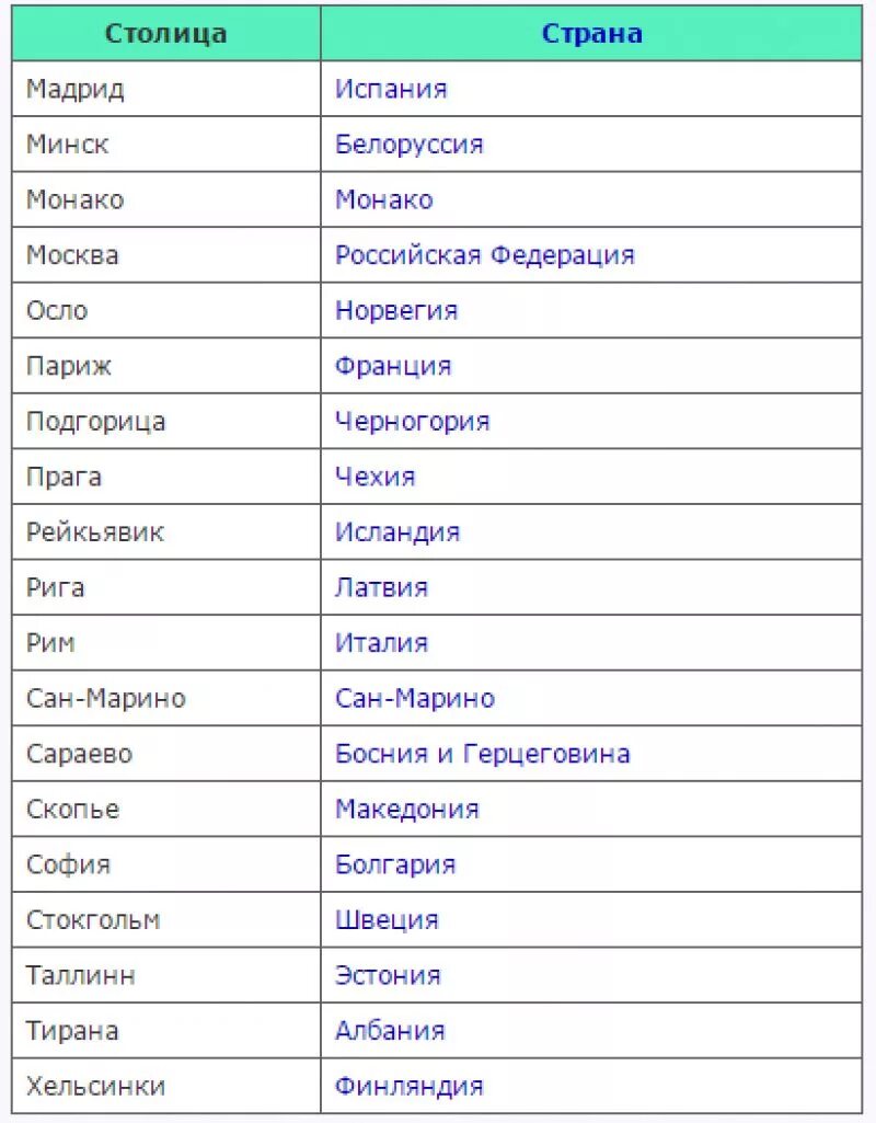 Город и страна одно название
