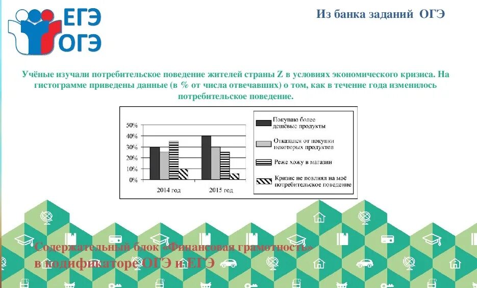 Финансовая грамотность ОГЭ. Финансовая грамотность в ОГЭ по обществознанию. ОГЭ задания финансовая грамотность. Задачи на финансовую грамотность ОГЭ. Ответы электронный банк