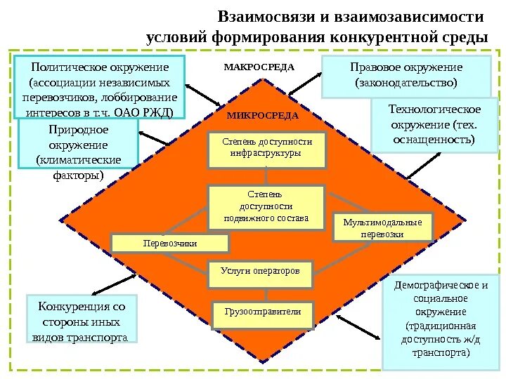 Основой процесса формирования конкурентной среды не является. Условия формирования конкурентной среды. создание конкурентной среды. регулирование конкурентной среды это-. факторы конкурентной среды.