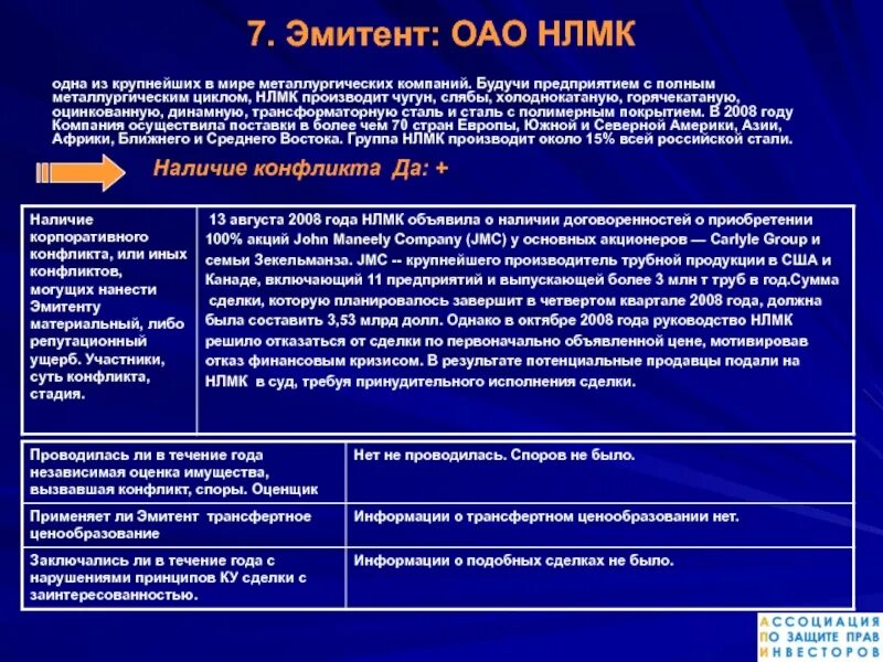 НЛМК полный металлургический цикл. Российские эмитенты. Эмитентом акции может быть. Презентация российские эмитенты.