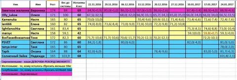 Программа вес больше