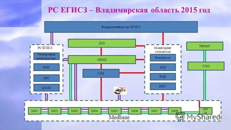 Мониторинг миац югра страница. Мониторинг миац югра страница. Мониторинг миац югра страница. Мониторинг состояния здоровья населения. Мониторинг миац югра страница.