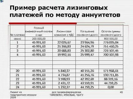 Лизинговые платежи в расходах