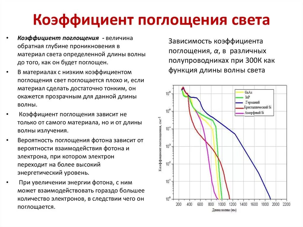 Как определить коэффициент поглощения. Коэффициент поглощения формула через длину волны. Коэффициент поглощения от длины волны график. Коэффициент поглощения жидкости от длины волны формула.