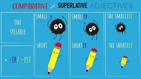 Comparative superlative pictures