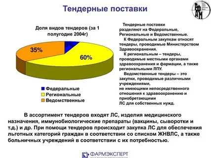 Региональный тендер