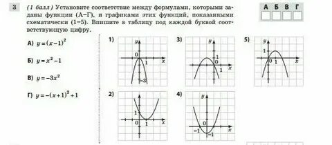 Определение функции формулировка